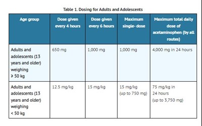 T1 (Dosage T 1)